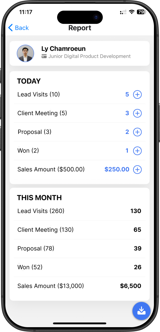Sales Activity